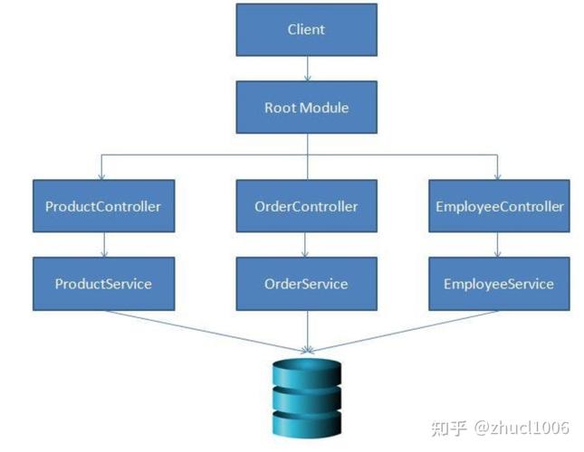 Nest.js中如何实现散列与加密实例的详细操作步骤？