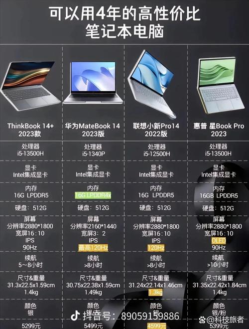 学习数据库需要什么型号笔记本电脑？有没有性价比高的推荐？