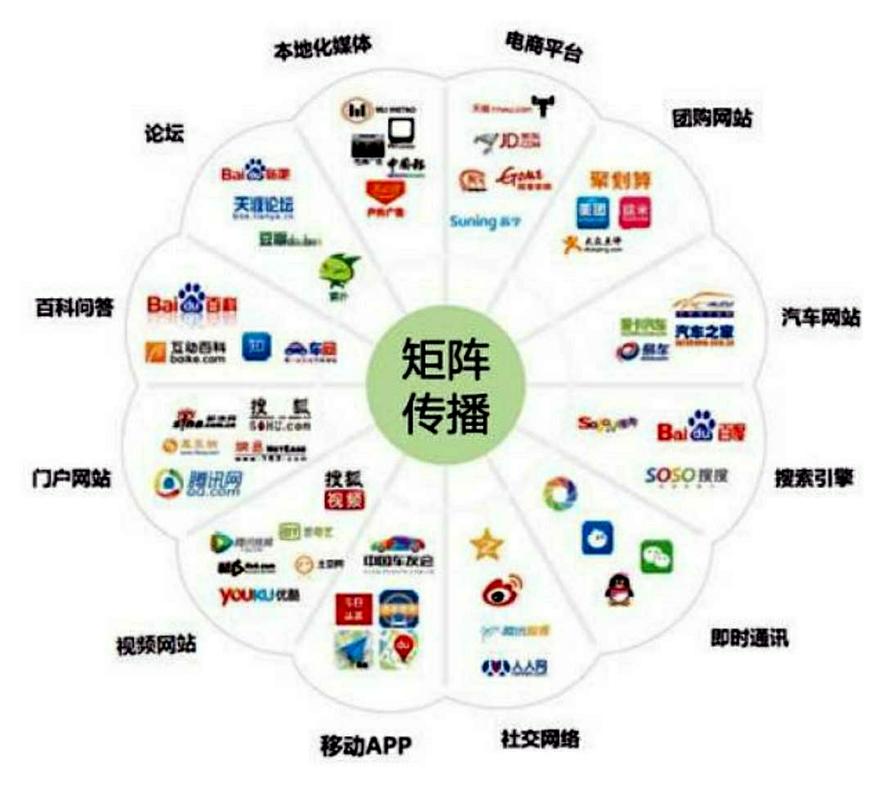 如何精准渠道触达内容，实现高效传播效果？