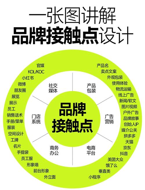 如何通过独特识别、情感共鸣和持续传播四步速成打造品牌超级符号？