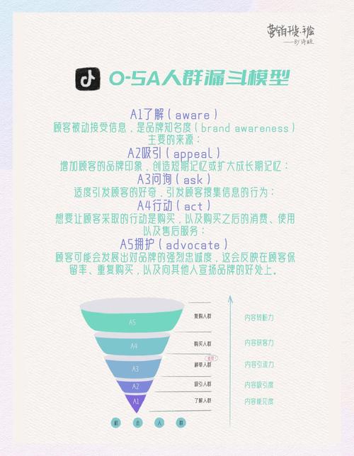 如何通过精准互动实现微营销中的高效转化？