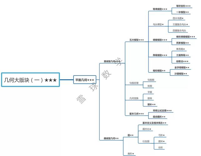 维斯奥数据库关系图中横杠代表什么关系？