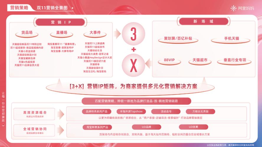 双11商家如何通过精准搜索策略，抢占营销先机？
