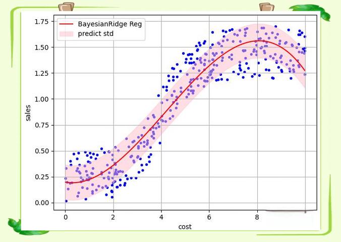 如何用PyTorch实现线性回归模型进行数据拟合？