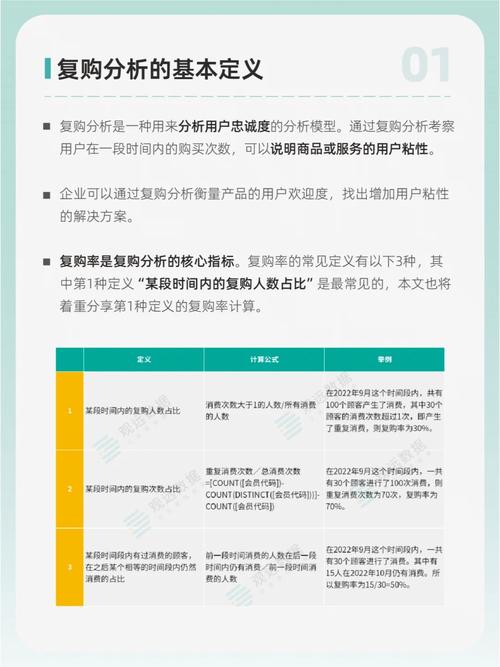如何通过打造顾客忠诚度，将京东店铺复购秘籍转化为：如何打造顾客忠诚度提升京东店铺复购率？