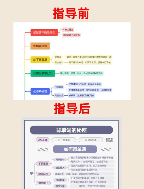SEO学习过程中，有哪些难点和挑战难以克服？