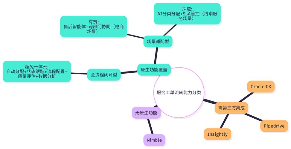 2026年有哪些CRM系统值得测评？国内外13款成熟工具横向对比分析？