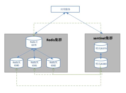 如何用Docker-Compose快速搭建Redis集群？