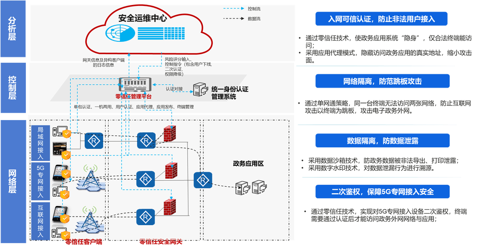 如何通过ulimit设置系统资源限制，构筑一道坚固的数据安全防线？