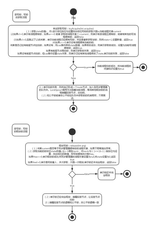 Java中读写锁ReadWriteLock具体操作步骤是怎样的？