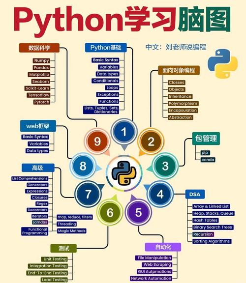 如何高效构建一个涵盖Python定时任务框架的全面学习路径？