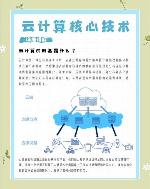 云计算有哪些核心技术是必须要了解的？