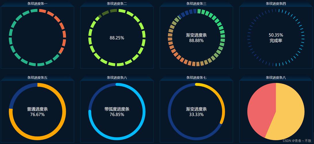 微信小程序如何绘制弧形进度条来展示长尾词搜索结果？