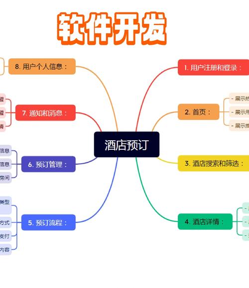 如何用PHP开发微信小程序实现酒店预订功能？