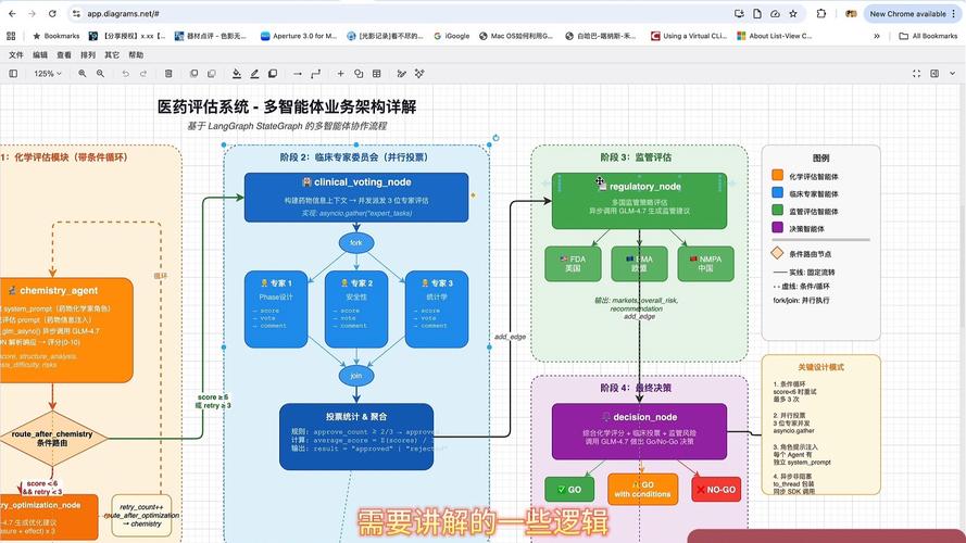 LangGraph智能体设计模式从提示链到并行化，如何实现？