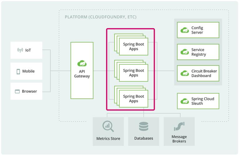 SpringBoot与Spring Cloud Consul如何实现高效服务注册与发现详解？