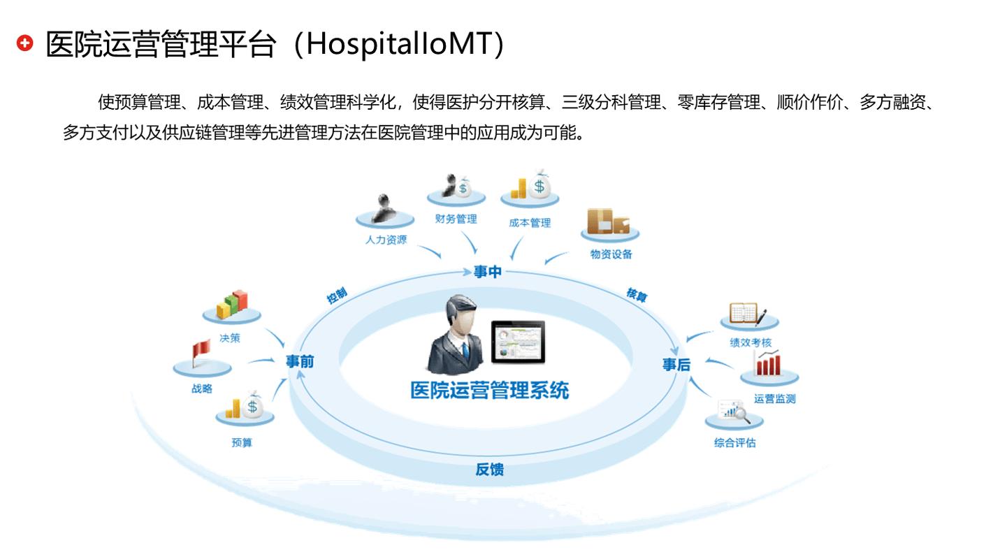 如何利用WebMan技术构建一个高效的在线医疗咨询服务系统？