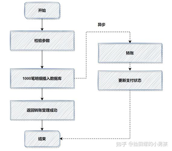 如何进行高效的接口开发流程设计？