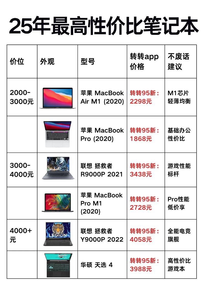 苹果MacBook性价比最高的型号是哪一款？选购时有哪些关键因素需要考虑？