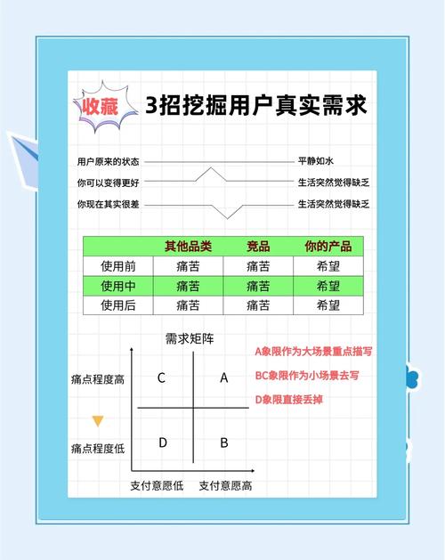 如何写出高转化率的产品描述，避免新手常见坑？