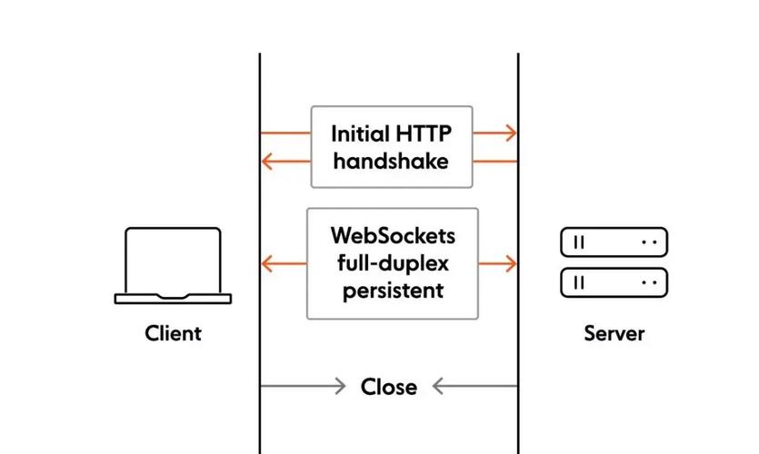 Java环境下如何详细实现WebSocket协议步骤解析？