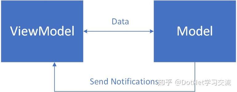 如何将WPF框架Prism中基于MVVM架构的解决方案改写为长尾词？