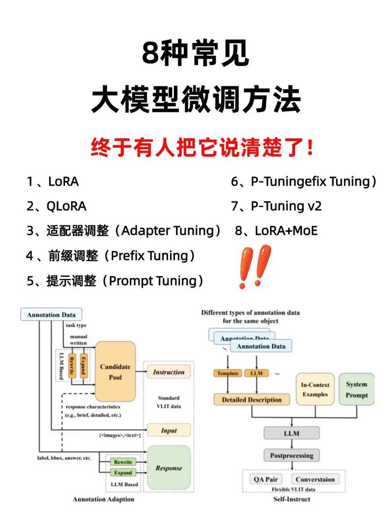 如何优化Keras Dense层参数以提高模型性能？