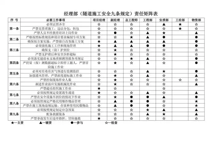 安全矩阵，守护每一格，难道不是我们的责任所在？