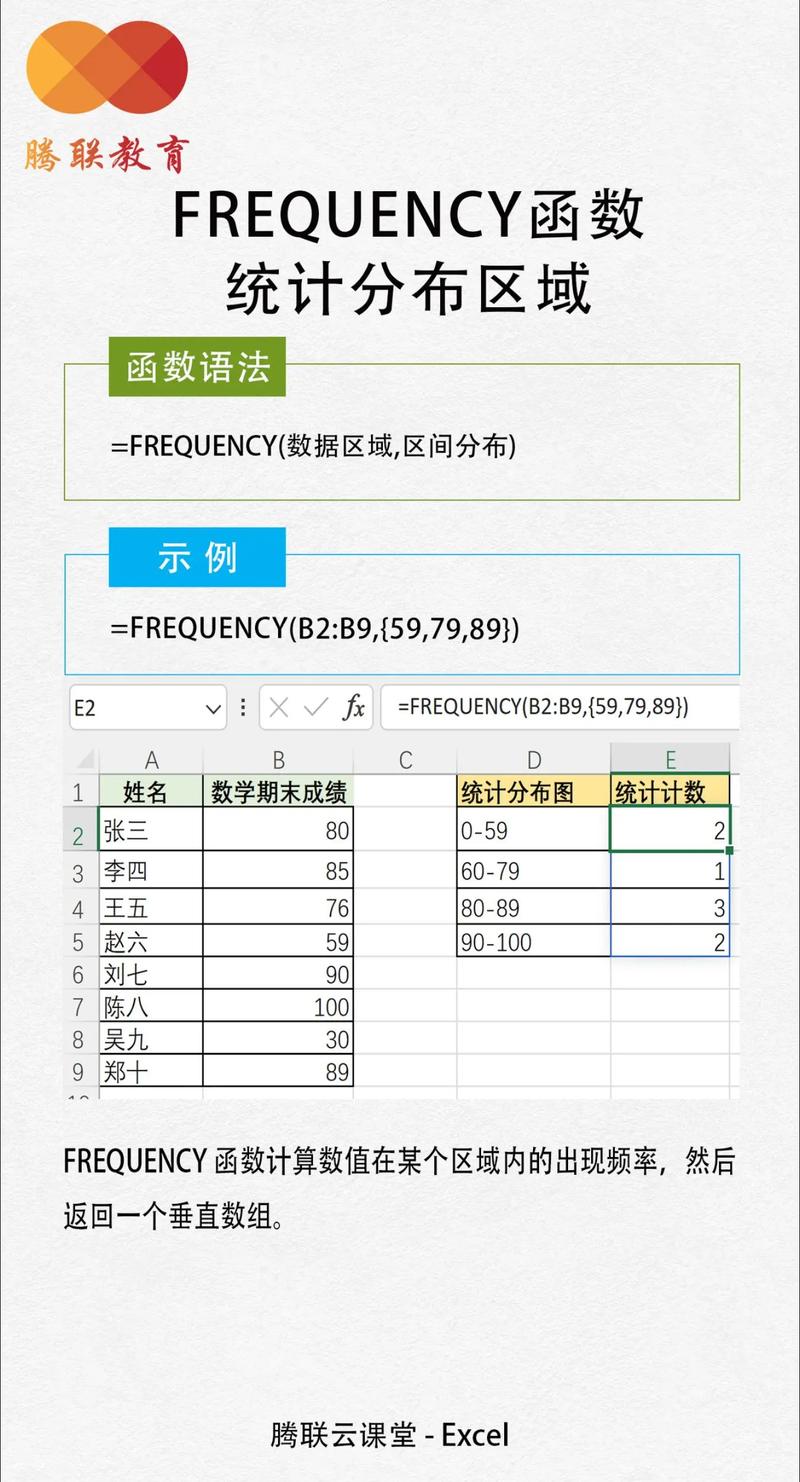 PHP统计在线人数有哪些巧妙的长尾词方法？