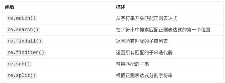 有哪些实用的正则表达式可以用于各种场景？