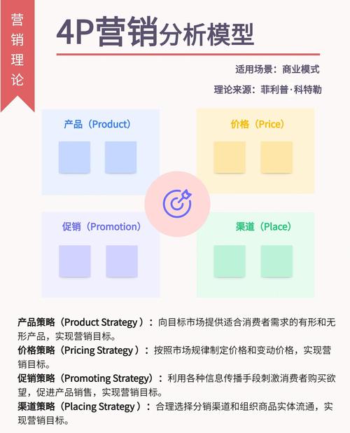 如何深度解析产品销售策略，挖掘其亮点速览？