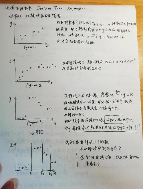 Codeforce484E的SignonFence如何用可持久化线段树和二分法实现？