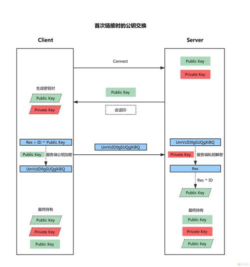 如何用Lua编写实现复杂流程的长尾词模拟登录脚本？