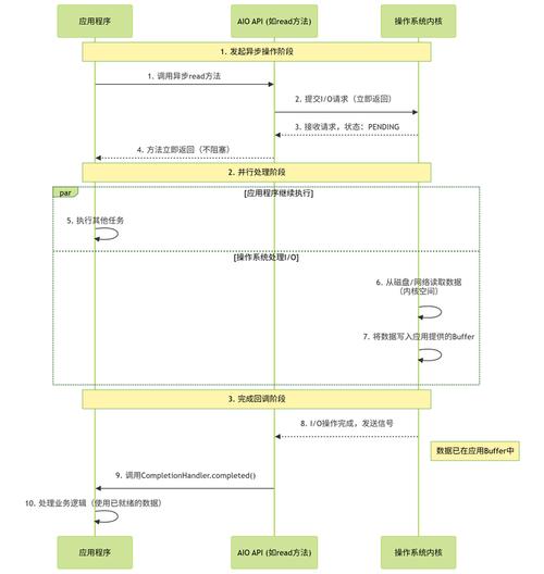 JavaNIO与NodeJS底層技術支撐javanionode_的原理是什麼？