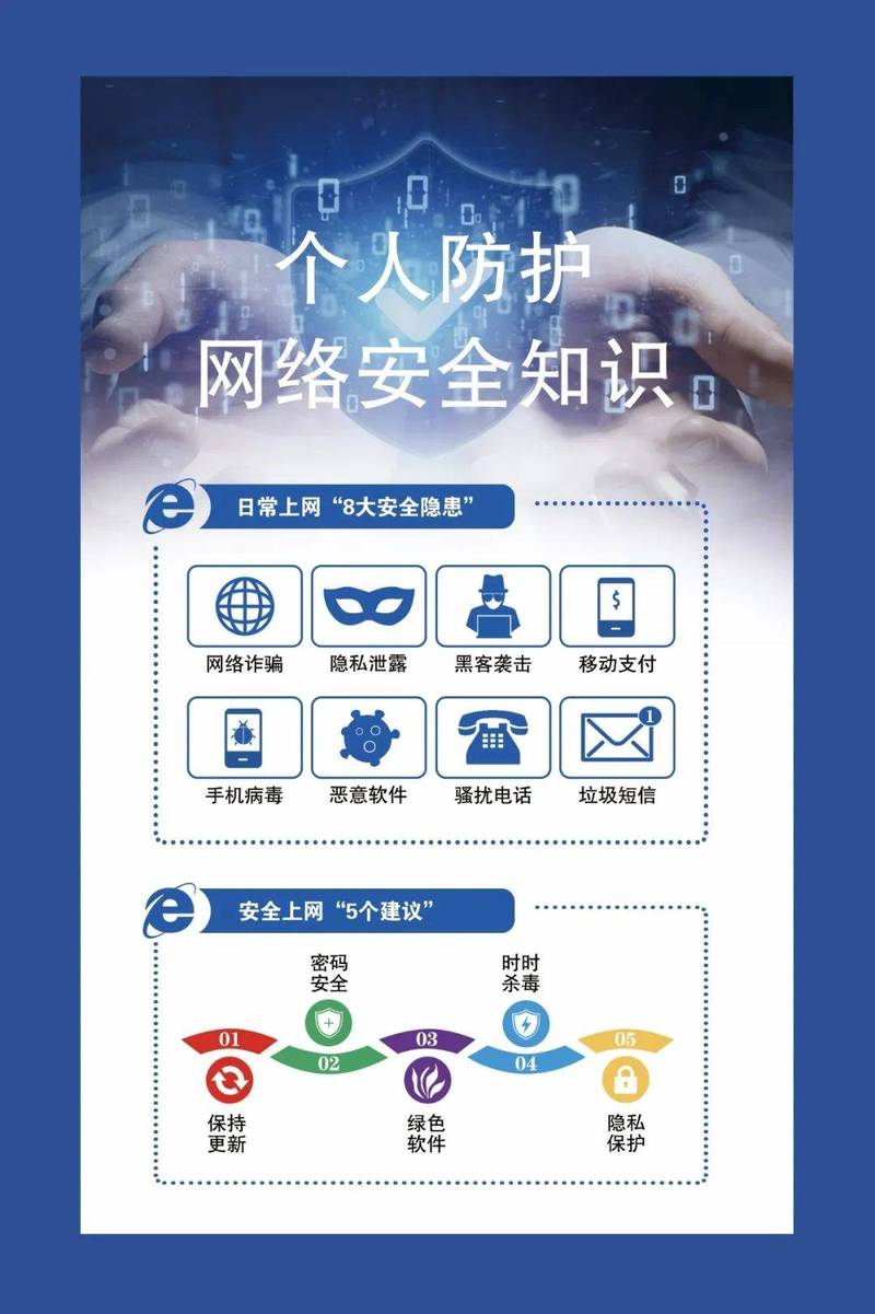 如何通过网站安全七招，有效守护网络安全？