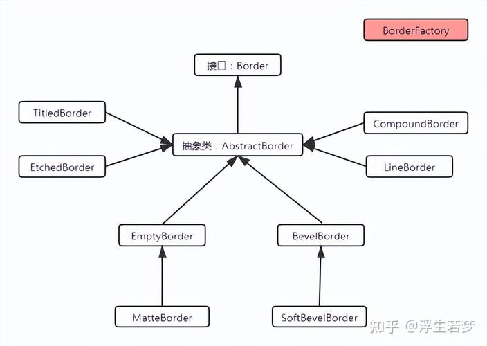 Java Swing组件在GUI编程中的应用有哪些？