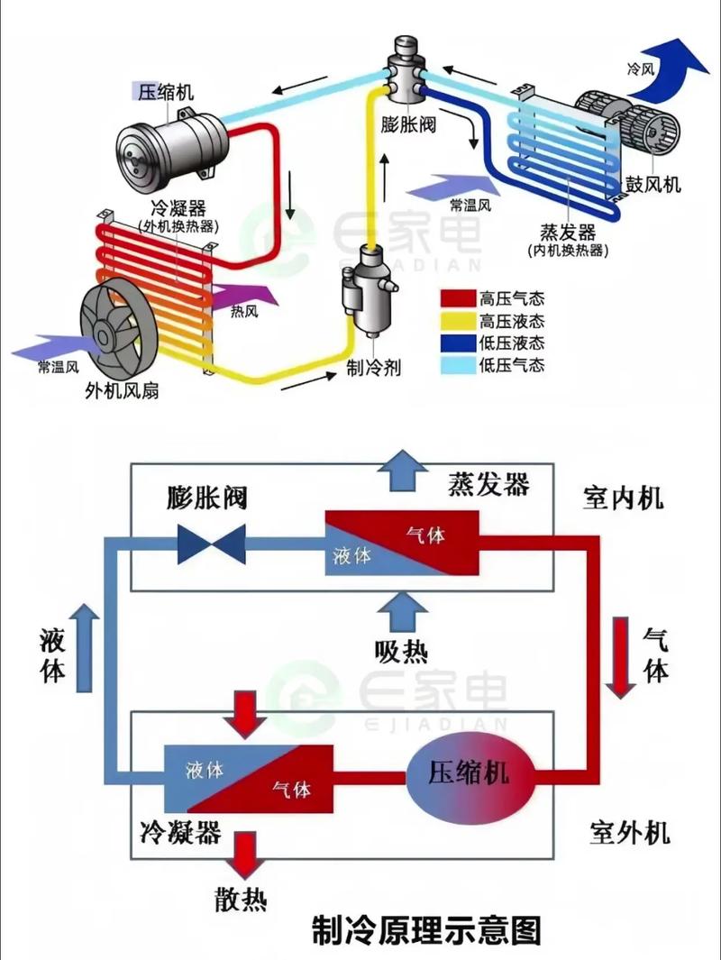 有哪些知名品牌的空调值得购买？空调基础知识与制冷原理介绍。
