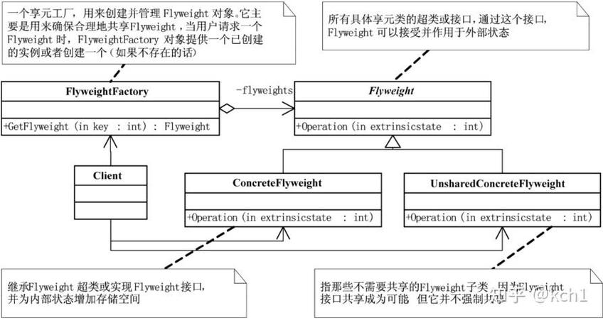 PHP面向对象编程中的享元模式，如何巧妙运用以优化资源？