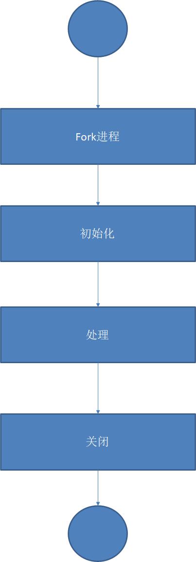PHP运行模式是怎样的，能详细介绍一下吗？