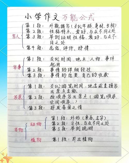 如何有效提升写作品质与速度？