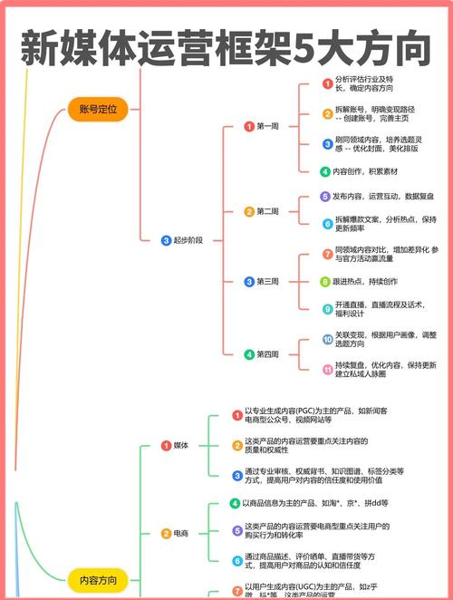 如何设计PHP社交媒体应用的广告投放与收益管理功能以实现精准营销？