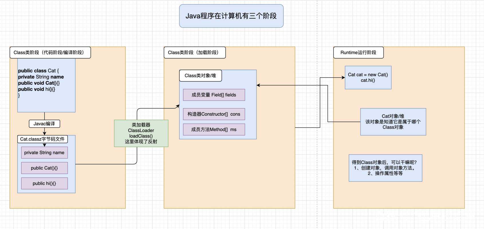Java反射漏洞有哪些常见修复策略？