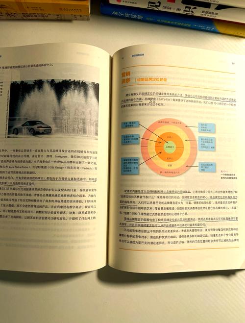 数据库营销成功案例中，哪些营销推广书籍是必读的？