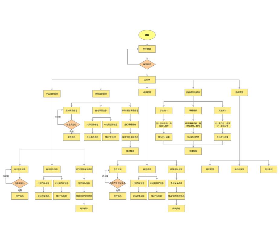 基于SSM框架，如何构建高效的学生管理系统？