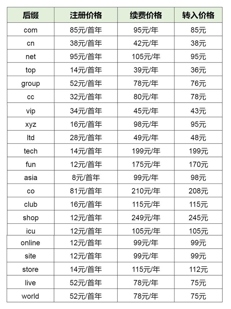 .NET域名注册价格高，是否值得投资购买？
