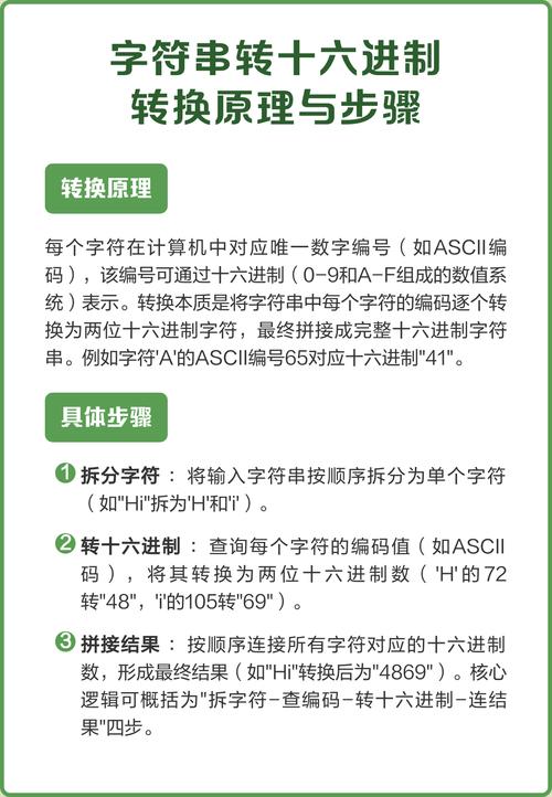 如何将字符串转换成16进制表示形式？