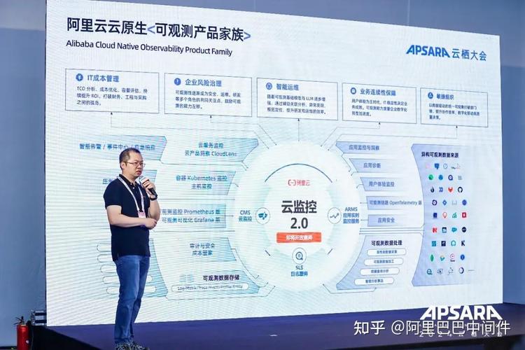 阿里云巢如何借助观测云技术，打造用户信赖的稳定安全云连接？