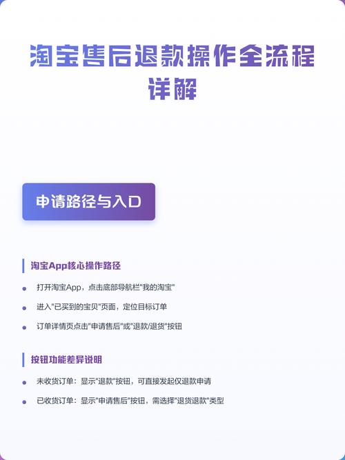 淘宝申请价格保护后如何操作退差价流程？