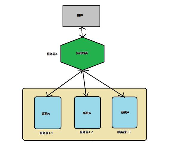 如何使用swoole高效管理分布式集群？