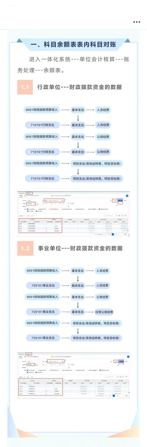 独立站收单对账总账不平，如何通过四步流程每月节省8小时准确率高达99%？